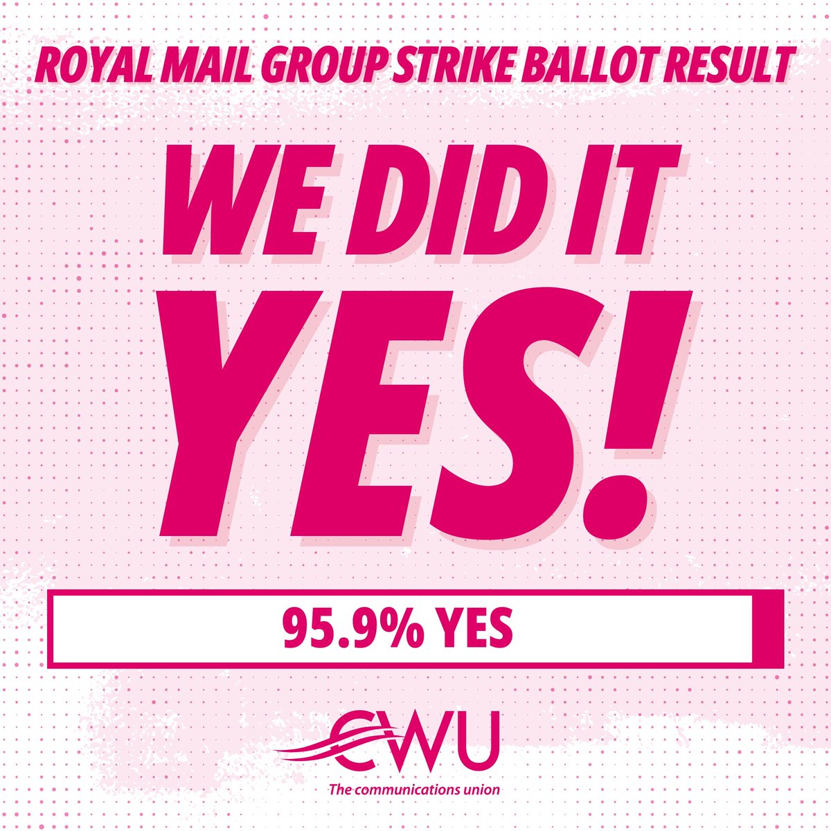 🚨BREAKING: POSTAL WORKERS HAVE MADE HISTORY

CWU members in Royal Mail Group have delivered the biggest ever return in a major national strike ballot. 

YES 95.9% 

TURNOUT 77.3% 

Simply stunning. 

#WeAreStillHere