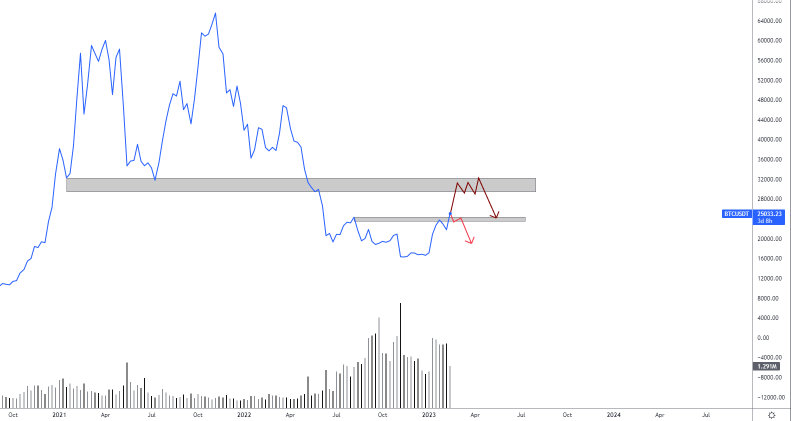 Joshnomics On Twitter BTC y tho Thesis Don t Care If Crypto Had It joshnomics-on-twitter-btc-y-tho-thesis-don-t-care-if-crypto-had-it