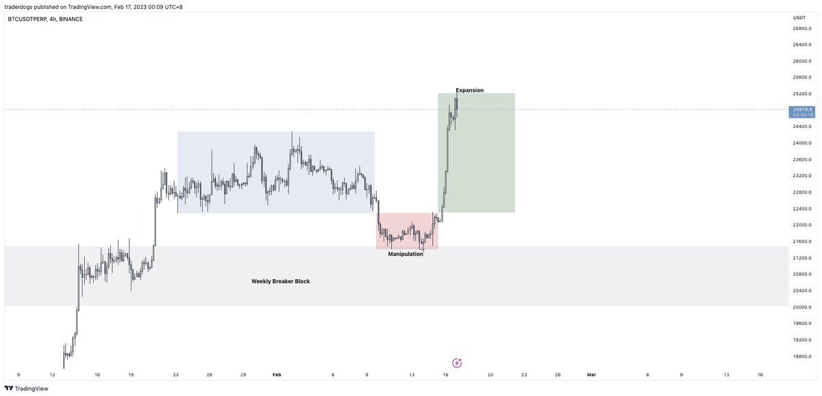 $BTC perfect play thanks for the play <a href="/SLNotifyIO/">SL Success Page</a>  <a href="/moon_pillss/">Moon Pills (REBUILDING)</a>