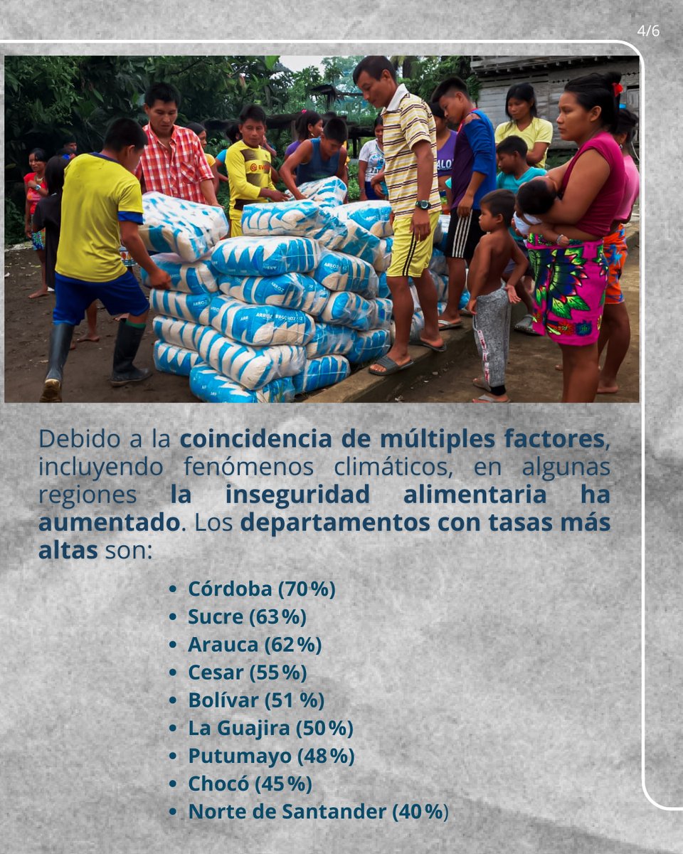 WFP_Colombia's tweet photo. 🔎🍲 La Evaluación de Seguridad Alimentaria para Población Colombiana del @WFP_Colombia permite reconocer las necesidades del país para formular soluciones con enfoque territorial. Conoce las regiones 🇨🇴 más afectadas por inseguridad alimentaria. Desliza aquí ⬇️ (1/2)🧵 https://t.co/H4hGdxfqYK