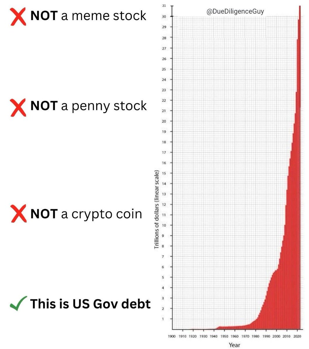 QCompounding's tweet photo. If the US was a stock, I would avoid it at all costs: https://t.co/lVnVBmWitR