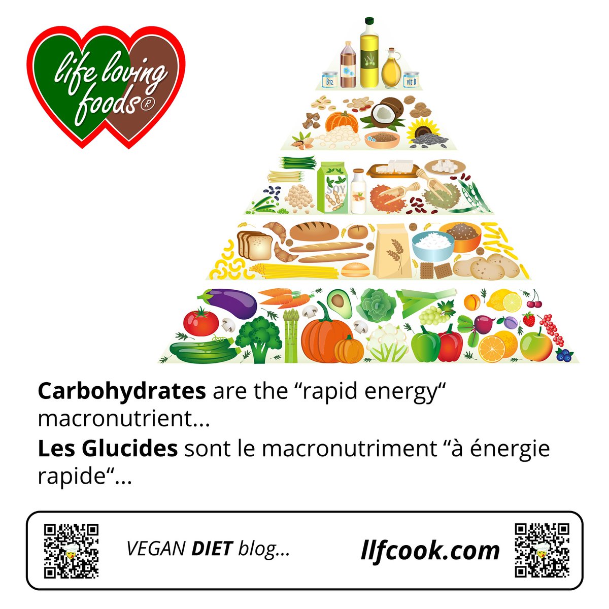 life loving foods tweet media