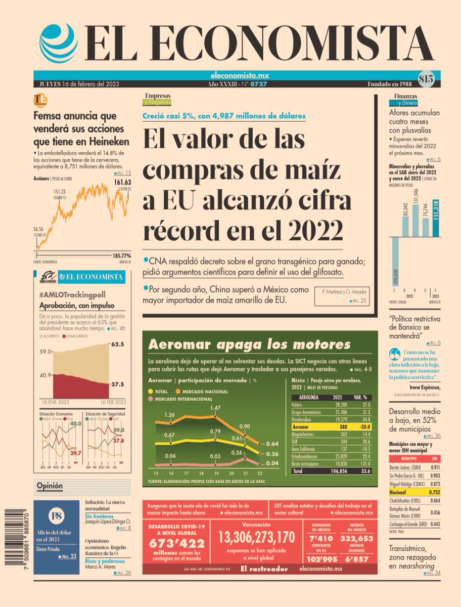 RFInforma's tweet photo. ¡Buenos días! Te presentamos las portadas de los principales periódicos del jueves 16 de febrero de 2023
#RFInforma #Aguascalientes jueves 16 de febrero de 2023.
#periodico #NoticiasdeHoy #DeInterés #Enterarate 3/3 https://t.co/6zfSmPPiJw