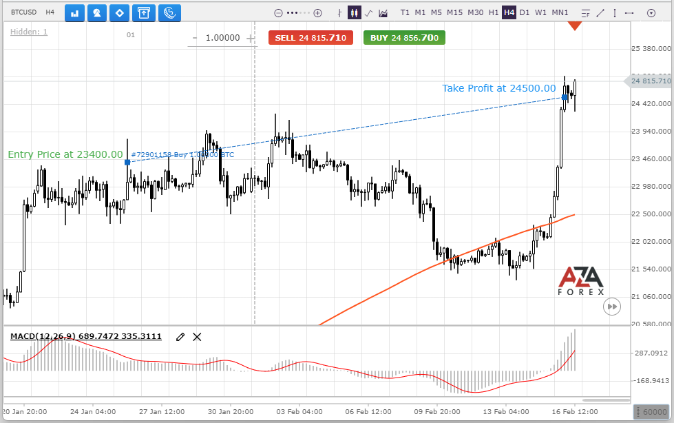 The result of a trading recommendation for Bitcoin from AZAforex
The profit can be $1100.00 if the trading volume of 1 Futures.
azaforex.com/trading-analys…
Sign up and you will receive profitable signals in time.
More on AZAforex
#azaforex #forex #bitcoin #crypto