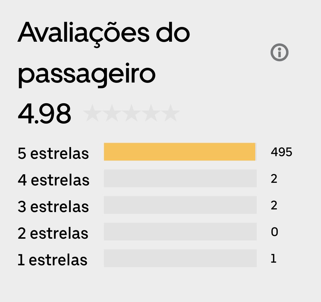math_eff's tweet photo. @vainibarbara Pelo menos não te deram 1 estrela https://t.co/vm15pc74FW