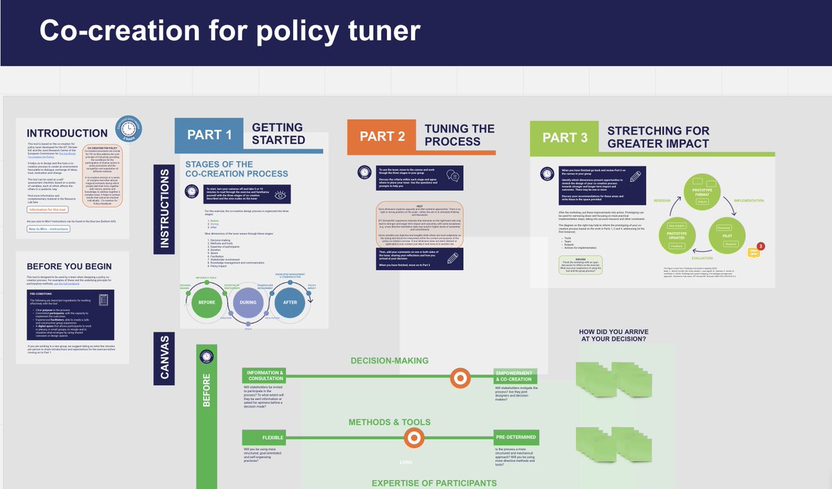 TIPConsortium's tweet image. The upcoming #TIPResourceLab has a whole array of new #policy #tools for #transformations #systemchange &amp;amp; #transitions for action towards a #green &amp;amp; #JustTransition 

Here&apos;s a teaser: &apos;Tuner for Co-creating Policy&apos; developed with @ClimateKIC &amp;amp; @iMatti