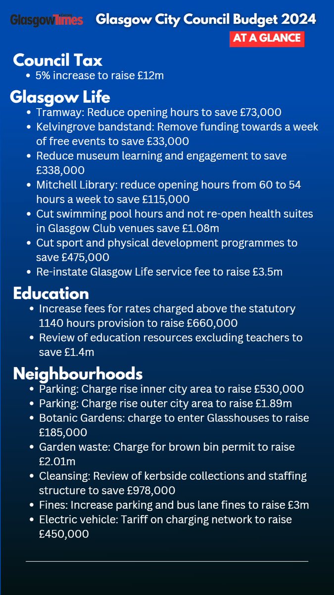 Glasgow_Times's tweet photo. What's going to plug Glasgow City Council's £50m deficit? Full details of the new budget: https://t.co/voQB46yZNX https://t.co/SiMeKEPTRS