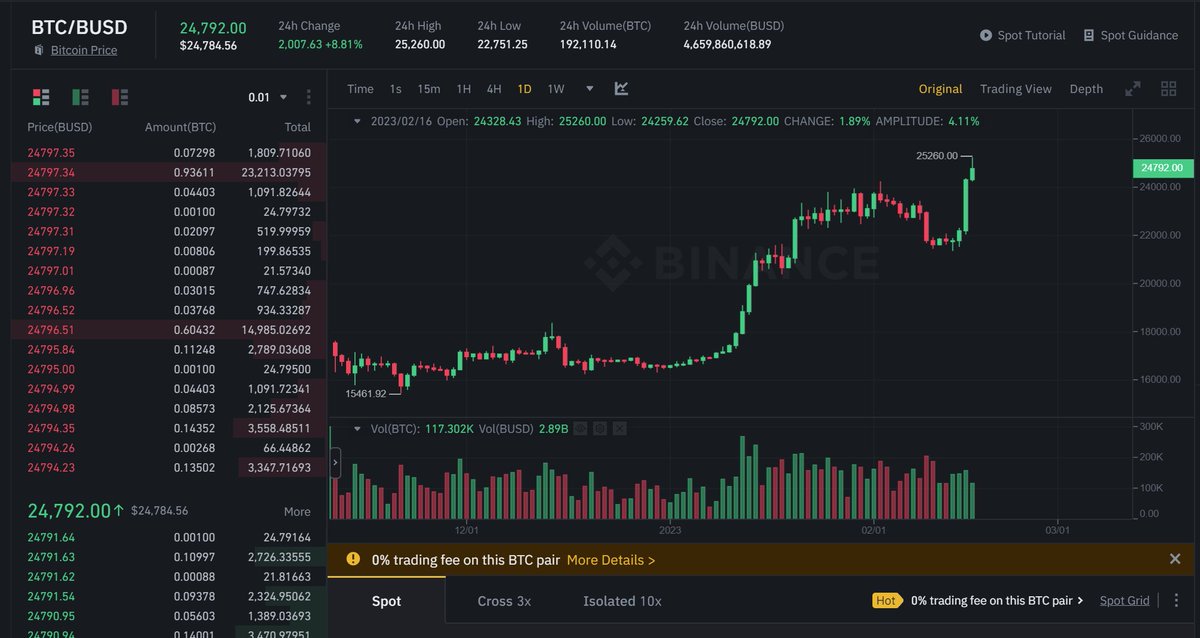 New Coin Listing tweet media