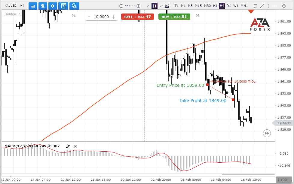 Result of a trading recommendation for Gold from AZAforex
The profit can be $100.00 if the trading volume of 10 Tr. Oz.
azaforex.com/trading-analys…
Sign up and you will receive profitable signals in time.
More on AZAforex
#azaforex #forex #broker #tips