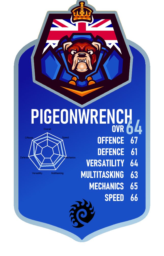 Our relative newcomers - Pigeonwrench and Cryptious.

The pair joining us at the end of 2021 and the begining of 2022 respectively, they aren't here to stir up the competition. Don't let that fool you though, both have had impressive runs through the Code A brackets in the past.