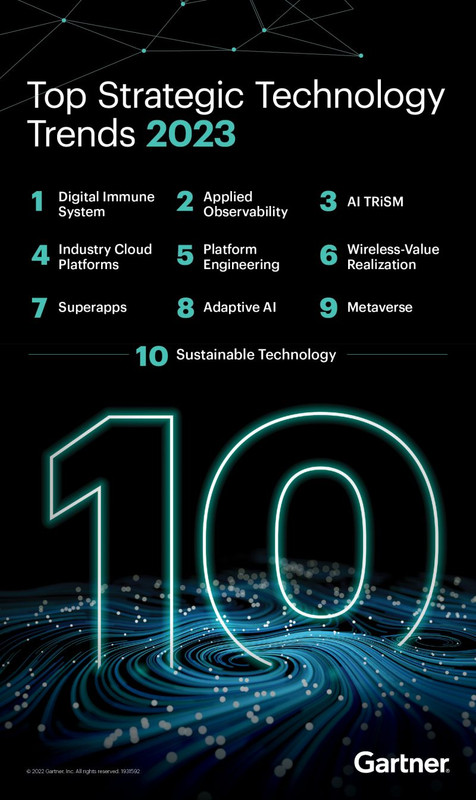 Business leaders and technologists: You can use this list to assess the potential impact of these technology trends on your specific strategies, Learn more tech trends for 2023: oal.lu/gTCUO #Gartner #TechTrends #IT