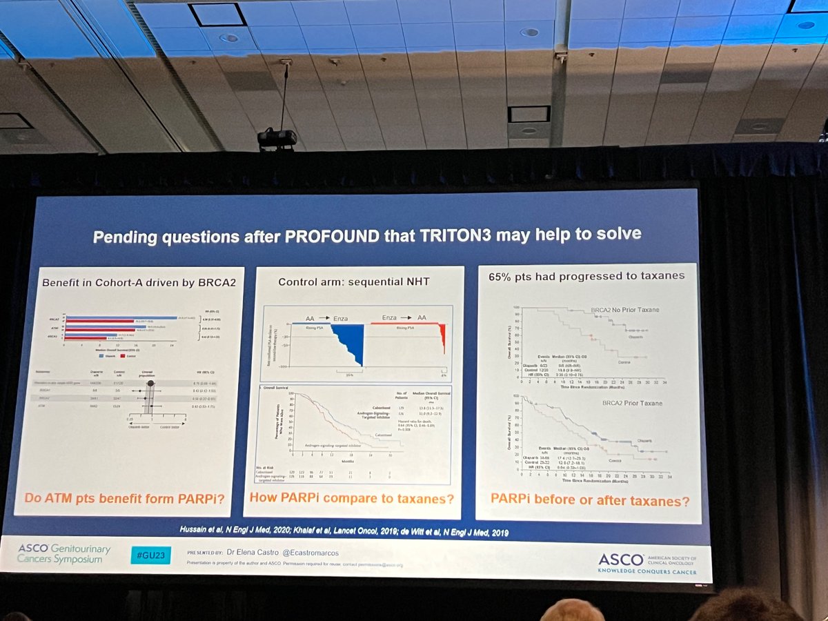 shilpaonc's tweet photo. @Ecastromarcos delivers an elegant &amp;
 thoughtful discussion of TALAPRO2 @neerajaiims and TRITON3 @AlanBryce9  
 We need to understand benefit, ideally need OS benefit before using in HRR beg mCRPC pts, Toxicity can be an issue. #GU23 @ASCO https://t.co/vQUPAn1cW3