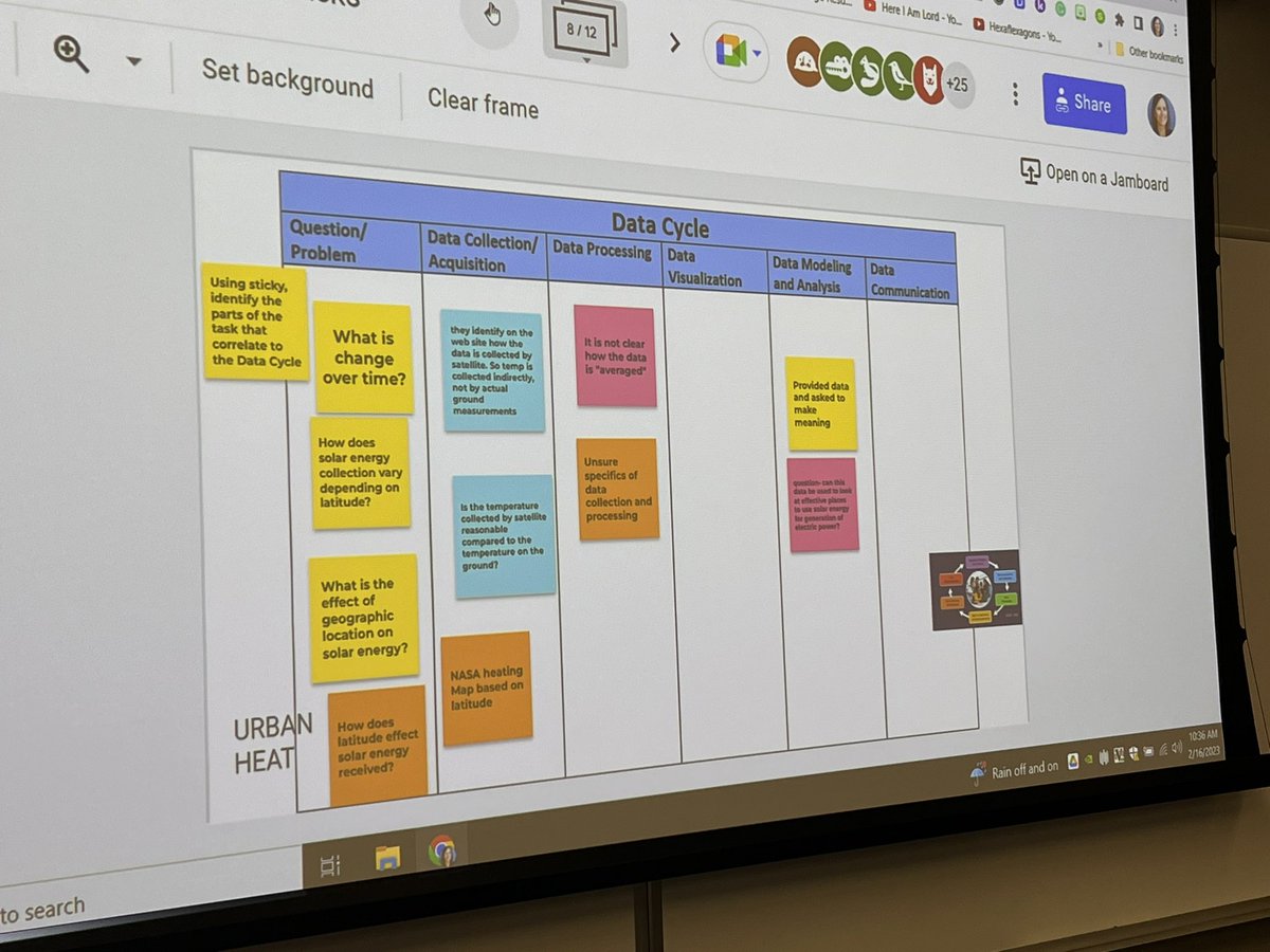 teachsci4all's tweet photo. building data literacy, data science, and cross curricular connections with teachers at VaSCL! @Deb__Crawford @pammoran @MapM8ker #vascl https://t.co/fEYUqhdSNV