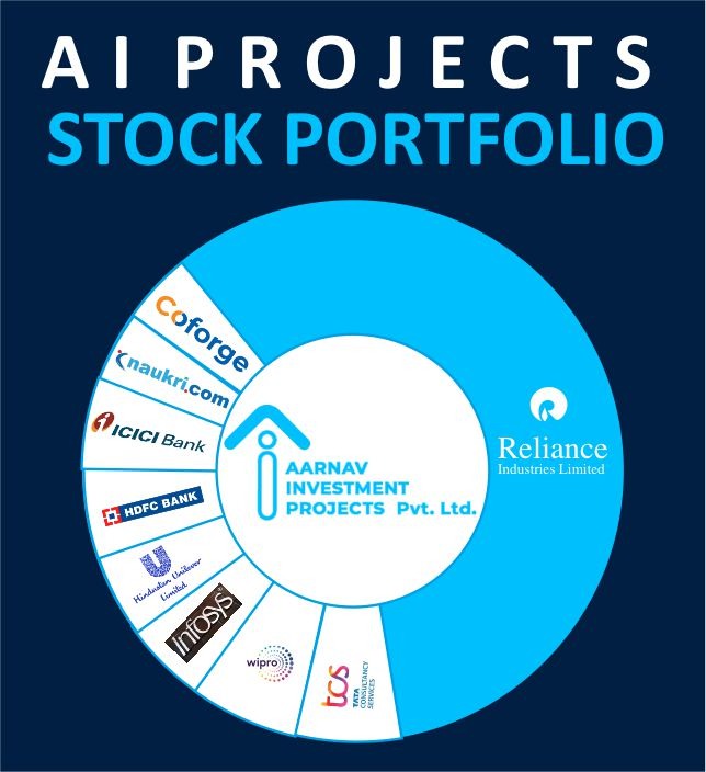 SKYSTOCKSS's tweet photo. #Reliance #TCS #Infy #wipro #hul #hdfcbank #icicibank #Naukri #coforge #Nifty #NIFTYIT #Nifty50 https://t.co/8BBrJ3iUMz