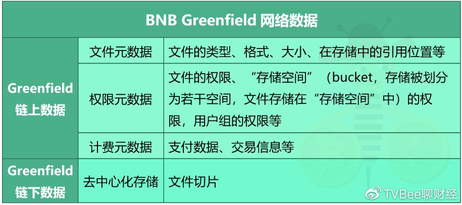 MythLake2016's tweet photo. 存储赛道一览 #SC #AR #FIL #Storj #BNBGreenfield https://t.co/HvTmvxDVFC
