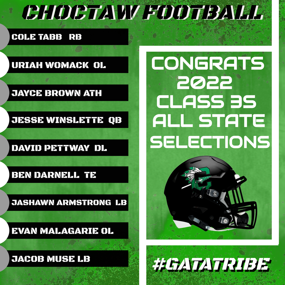 The Class 3S All State Football Team is full of Big Green Indians. Our Standard is YOUR Best! Congrats to all of our players! #GATATRIBE #WINNERSWIN YOU RAISED THE BAR @ChoctawTDC @CoachPcheck @alton_plott @ColeTabb @UriahWomack @jaycebrownn @JesseWinslette7 @david_pettway3