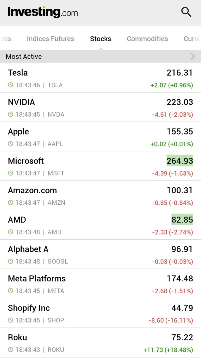 on Twitter "*THURSDAY’S MOST ACTIVE STOCKS"
