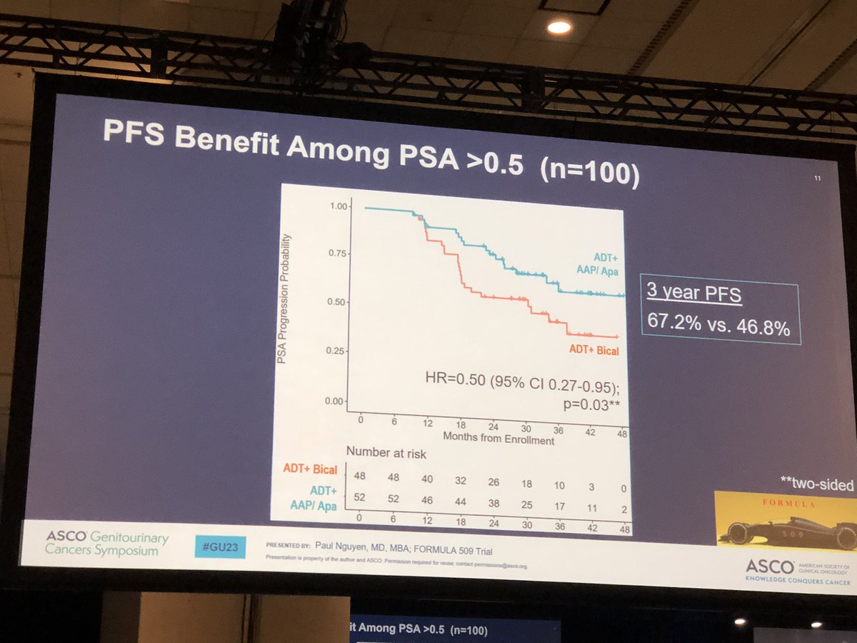 Stephen Freedland, MD tweet media