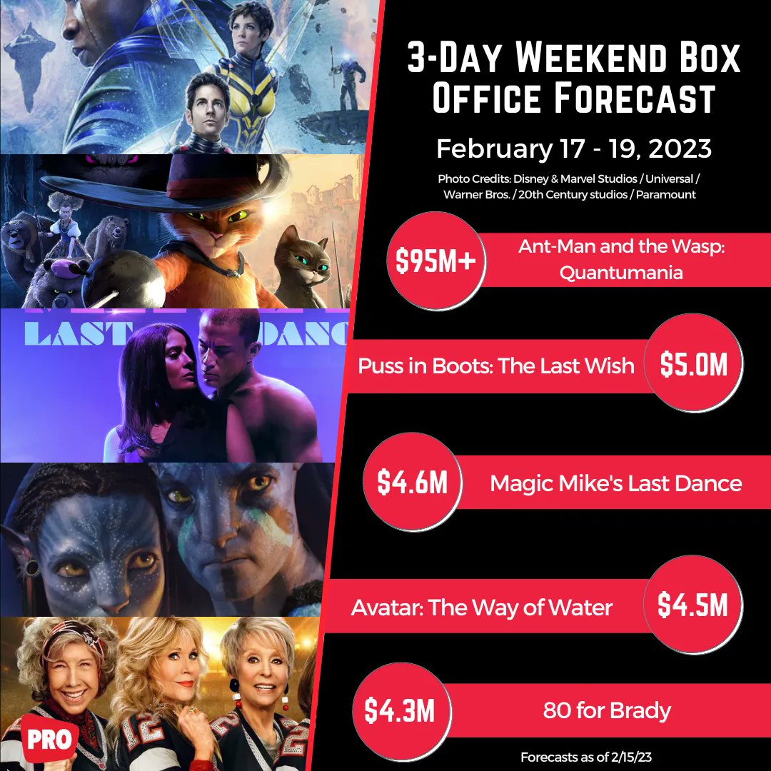 Boxoffice Pro on X: Weekend Box Office Forecast: Marvel Studios' ANT-MAN  AND THE WASP: QUANTUMANIA Targets Top 3 All-Time February Launch, Eyeing  $95M+ Read more:  #AntManAndTheWaspQuantumania  #AntManAndTheWasp #AntMan3