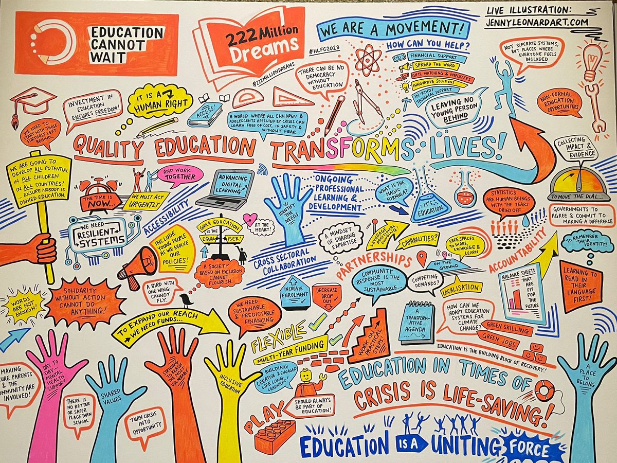 Education2030UN's tweet photo. #Education in times of crisis is lifesaving! 

@UNESCO works with partners to:
✅ Strengthen education systems
↗️ Enhance data collection
💻Improve digital learning
👩‍🎓Provide non-formal education
✏️Train teachers...and many more! 

#222MillionDreams #HLFC2023 https://t.co/n1c7NY9ri2