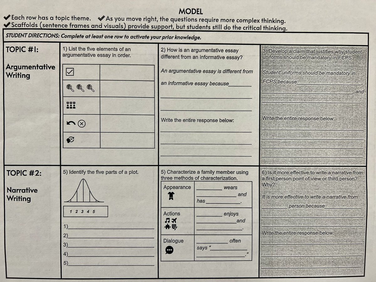 At EL PL, GTJHS Ts create retrieval grids, organized by Depth of Knowledge levels, that guide Ss to connect past learning w/ new concepts 🔙📍. The grids also include visual scaffolds for accessibility. Stellar application of SIOP’s Building Background! 🛠️💭@PatNationPrinc