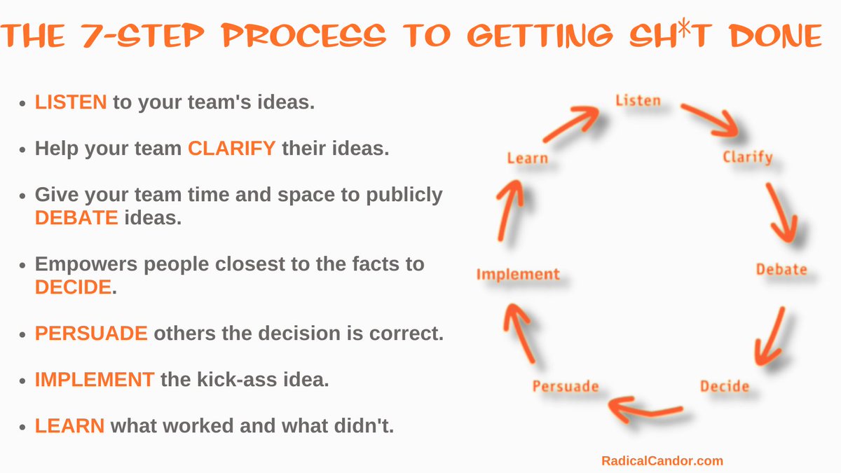 kimballscott's tweet photo. The Get Sh*t Done Wheel is a 7-step process that—when run effectively—enables your team to achieve more collectively than anyone could dream of achieving individually. Get in-depth blogs + podcast episodes for each step: https://t.co/9lc1eqn2jA

#RadicalCandor #Learning https://t.co/IKe5jHWQ8V