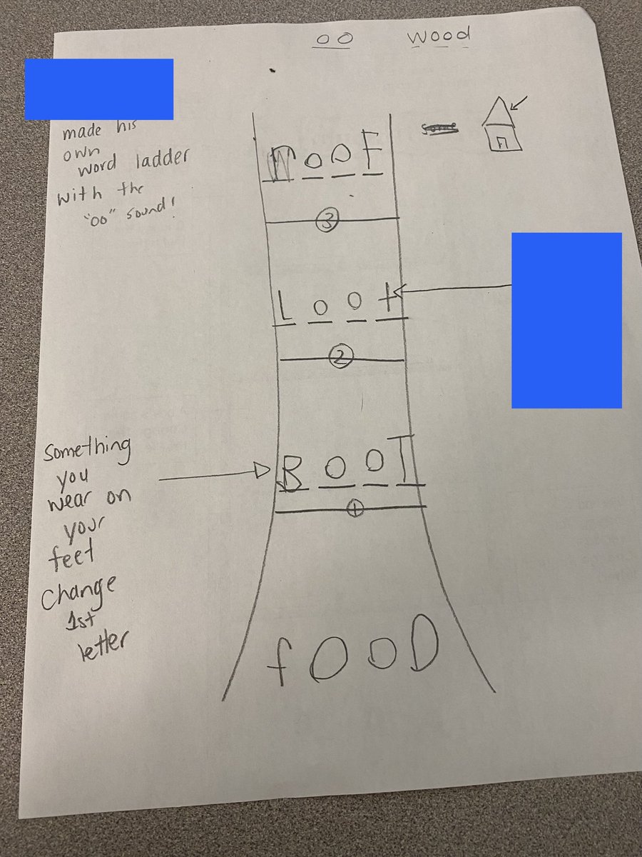Phonics instructions should be and can be engaging and fun! One way we are starting to play with words and sounds is by using word ladders. This grade one friend knew that “oo” was in the word “food”. We made our own ladder with other “oo” words! <a href="/SchoolPlymouth/">Plymouth School</a>