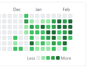 alanlindsay's tweet image. Guess what I've been up to... :)

#somethingfun #comingsoon