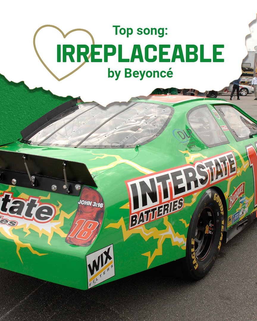 interstatebatts's tweet image. It’s been 16 years since #TeamInterstate was on the track at Daytona, but we’re BACK and bringing the energy! Let’s get after it, @TyGibbs 💪⚡ @JoeGibbsRacing Here&apos;s what was popular last time Interstate raced at Daytona:
