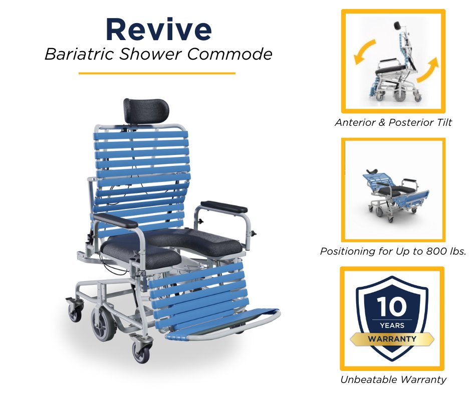 BrodaSeating's tweet image. The Revive Bariatric Shower Commode has all of the comfort and versatility you need for a simple bathing and hygiene routine, accommodating users of up to 800 lbs. Learn more: bit.ly/3I8Vuvf

#ShowerCommode #Bariatrics #LongTermCare #SkilledNursing #Broda