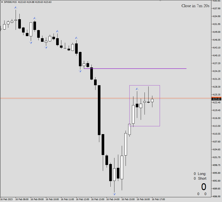 John_Darkene's tweet photo. #SPX500 if there wasn't the target of #LLTT still to be hit, I would say there MIGHT be a #Scalp2 failure in progress... 
no advice https://t.co/BAi9L24x9G