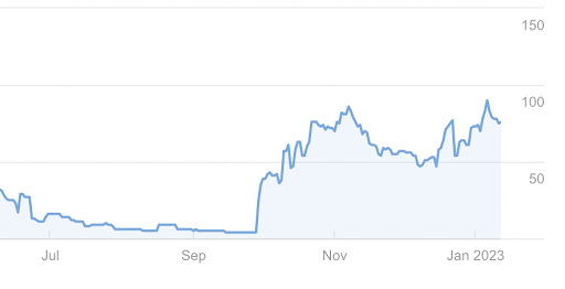 Linkflow_ai's tweet photo. The power of updating old content!

This client’s page was dropping in the rankings. With a quick refresh in October, traffic is on the rebound. 📈📈📈

https://t.co/6brla2JVIl #linkflow #linkbuilding #seo https://t.co/Jop97wWDwV