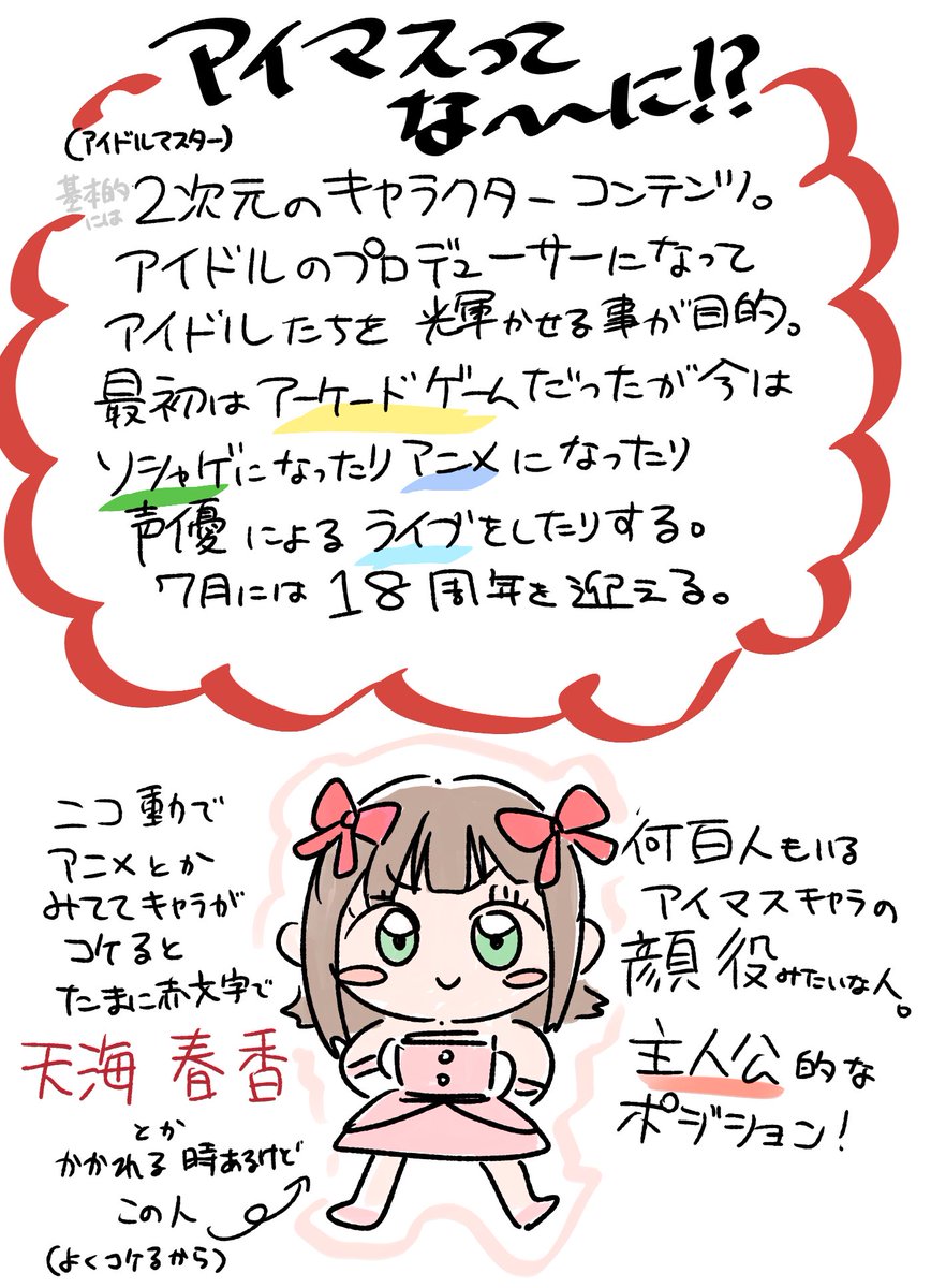 アイマスってな〜〜に⁉️ のやつ 