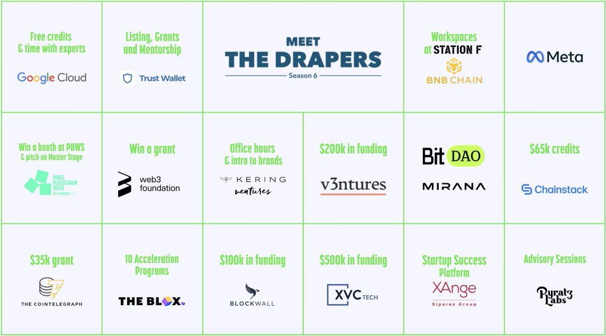 Paris Blockchain Week tweet media