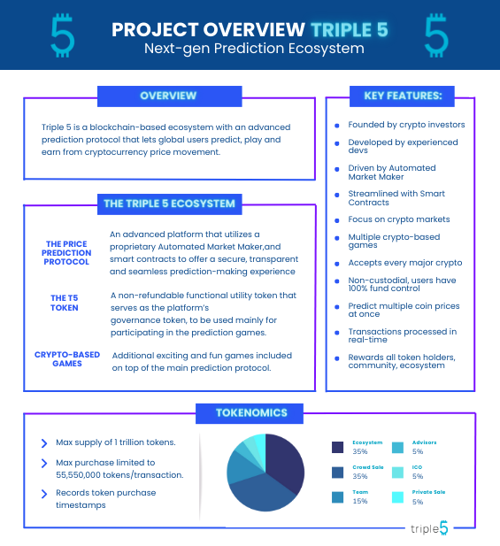 Triple5Token's tweet photo. #Play2Earn #PredictAndWin Here's what #Triple5 is all about: https://t.co/wUBVK3FdmH