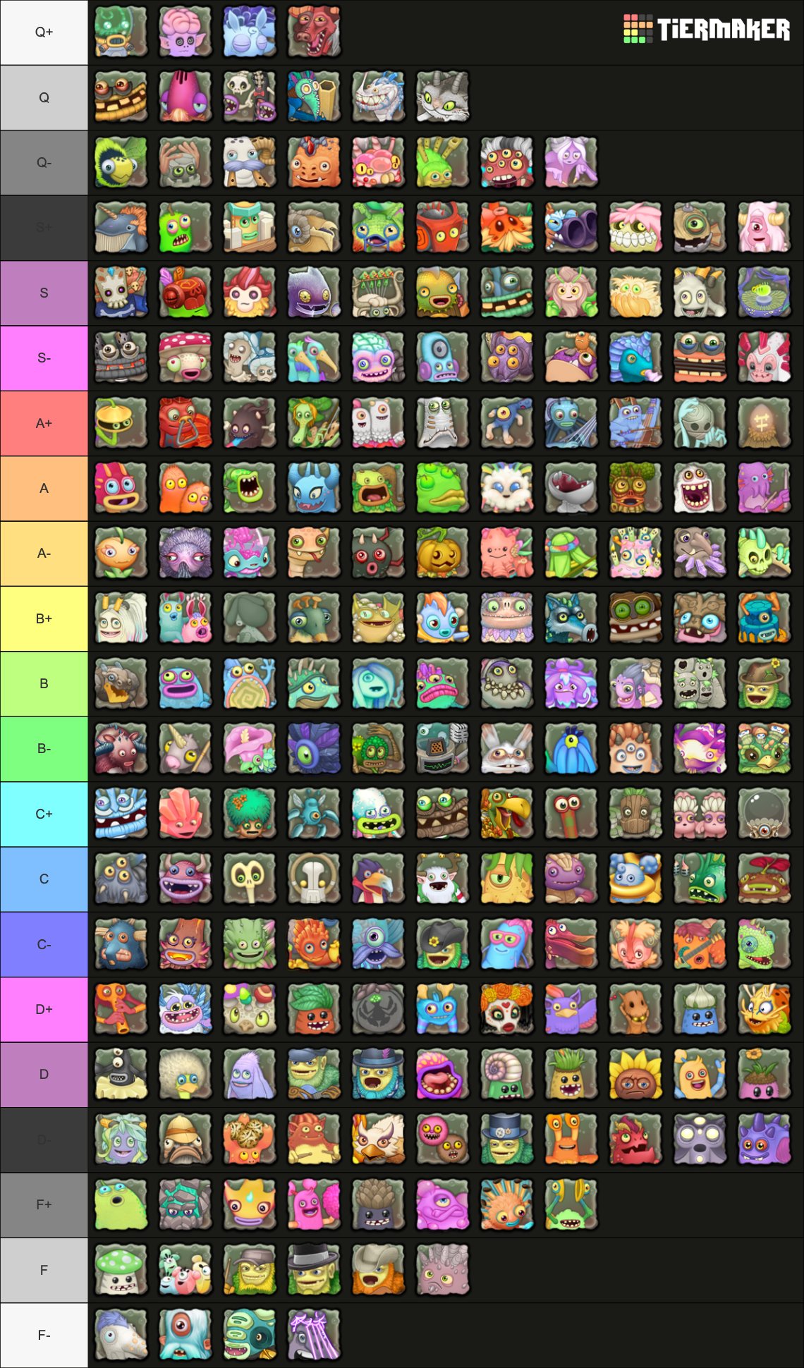 My Tier list