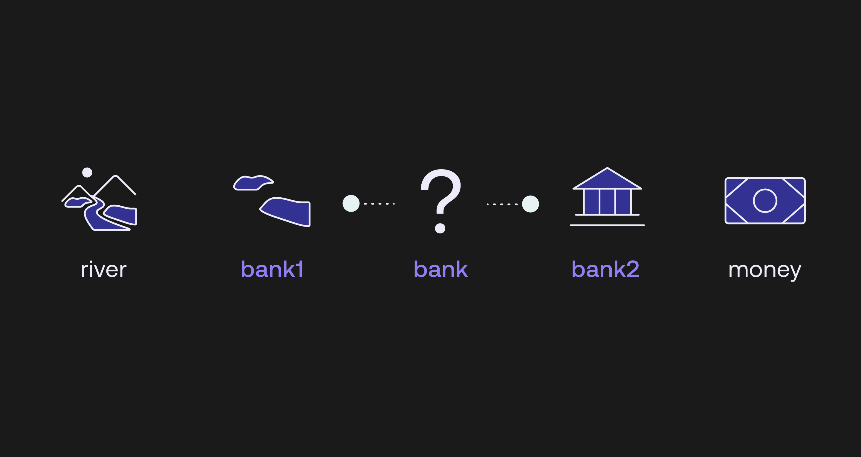 Luis Serrano ???????????????????? on X: "For a human, the meaning of the word “bank”  is different in the sentences, "Money in the bank" and "The bank of the  river." But how can