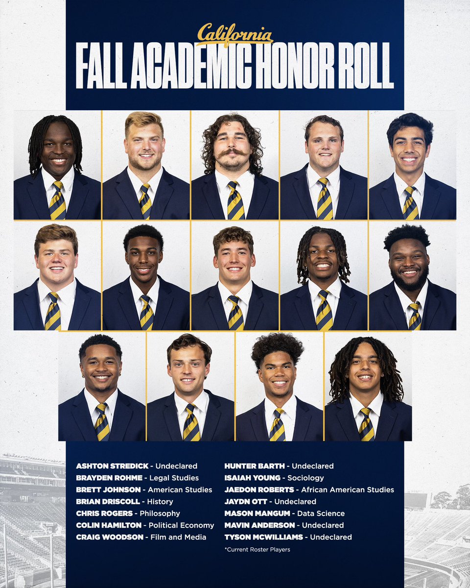 CalFootball's tweet photo. Above the rest 🌟

Congrats to these Bears on the Pac-12 Fall Academic Honor Roll! #GoBears https://t.co/7uGXCiTb61
