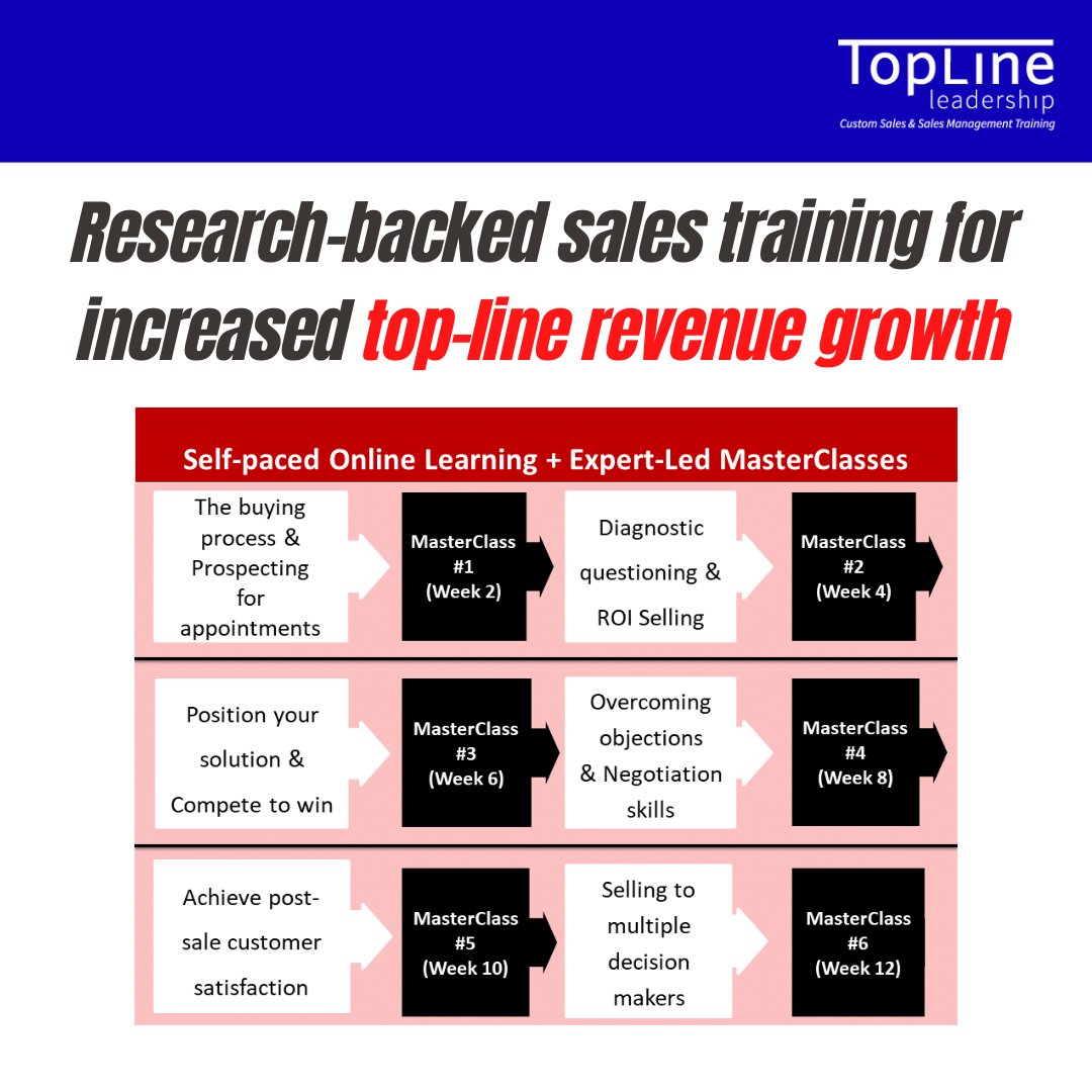 kevinfdavis's tweet image. Click through the graphics to learn why our online sales training, &quot;Slow Down, Sell Faster!&quot; works:

To learn more, click here: bit.ly/3fadNRH

#sales #salescourse #onlinesalestraining #salestraining #salesleader