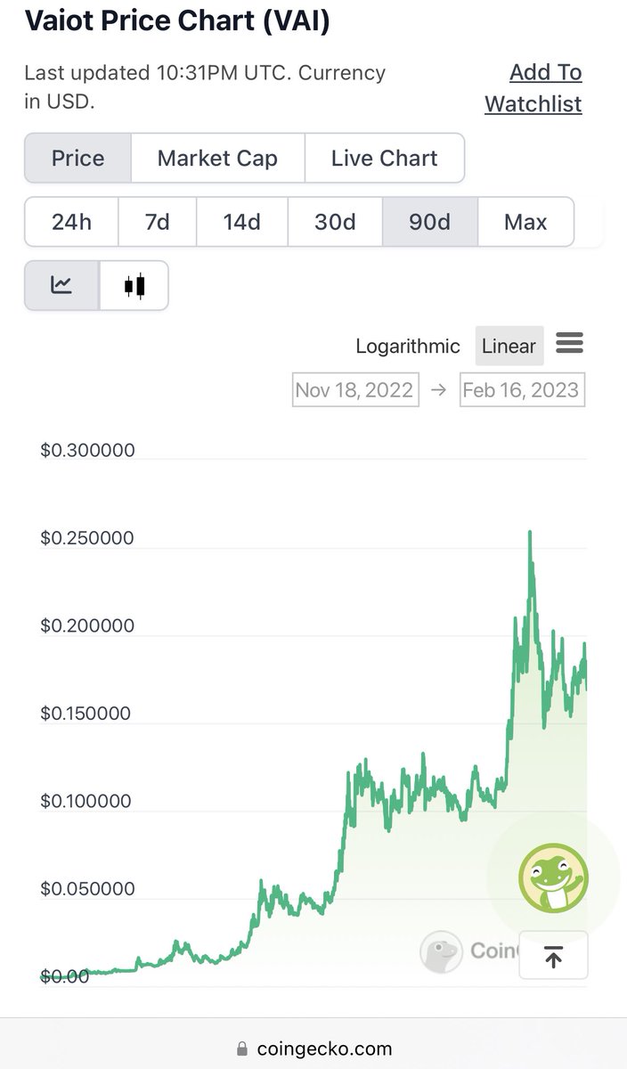$VAI has been having a moment with the AI narrative currently unfolding in crypto

This is likely being fueled by the release of chatGPT, and the realized implications AI has in tech moving forwards 

I wanted to revive an old thread, in case others were curious about <a href="/VAIOT_LTD/">VAIOT</a>