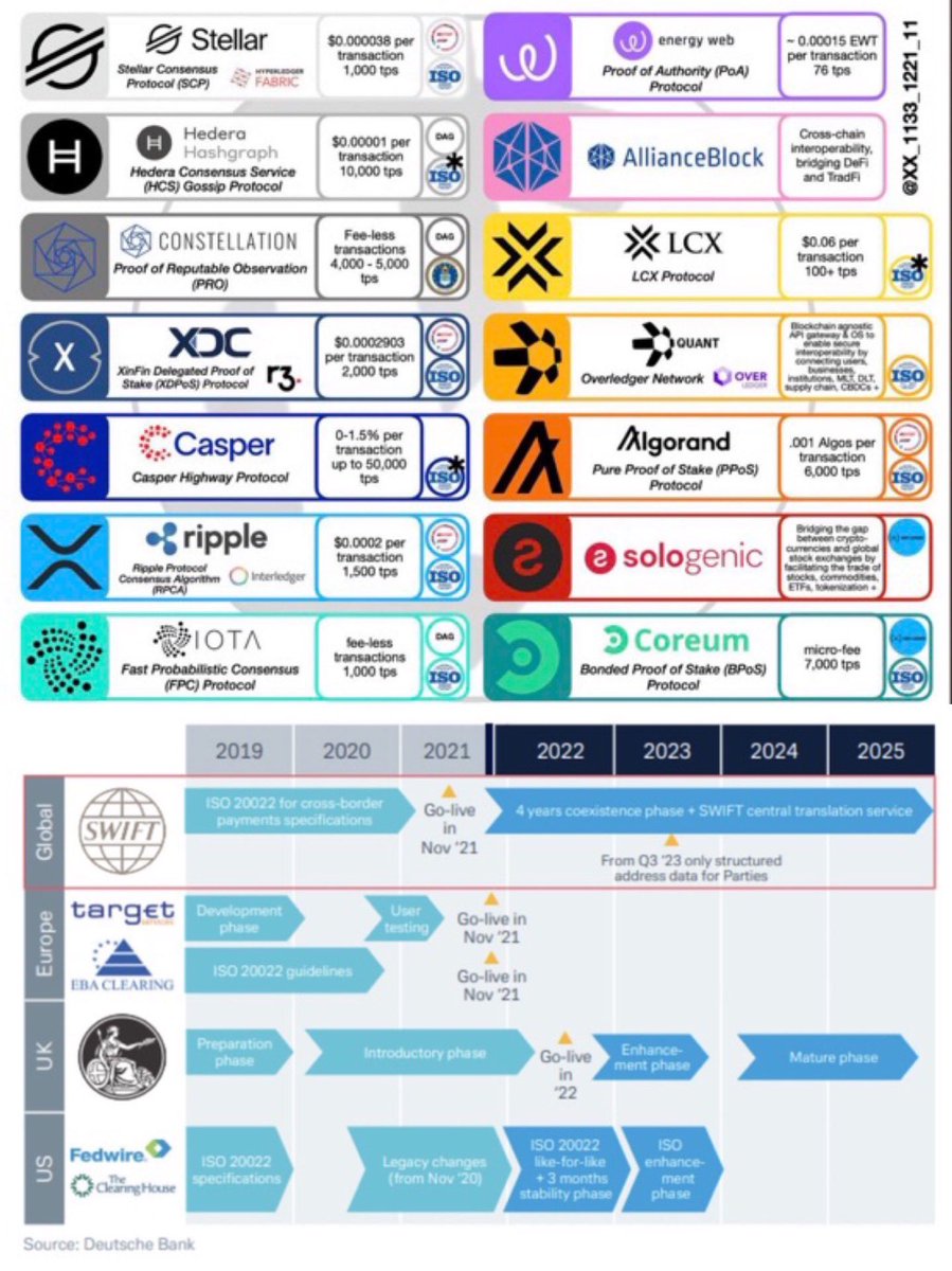 😮 $XRP $SOLO $DVLT tweet media