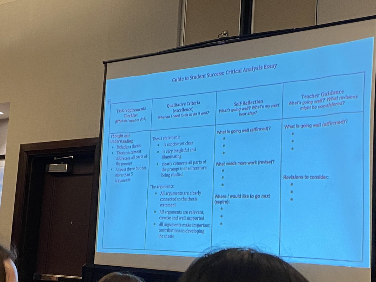 Assessment as Kindness session with @ggininewman was the perfect way to kick off @CCTCA. “Assessment comes from Latin “to sit alongside” while evaluation is to sit in judgement.” Let’s not destroy students and classroom culture with flawed assessment practices.