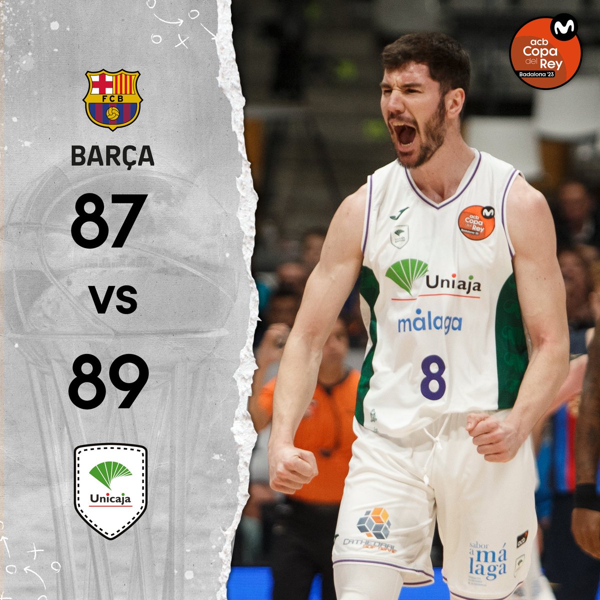 Tras una prórroga de infarto, Unicaja logra una victoria muy reñida contra Barça y sella su pase a las semifinales de la #CopaACB.

8⃣7⃣ <a href="/FCBbasket/">Barça Basket</a> 
8⃣9⃣ <a href="/unicajaCB/">UnicajaCB</a> 

#ListosParaRomperla