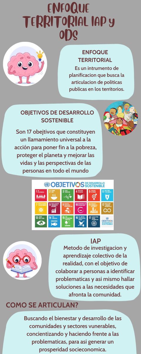 Zully_0894's tweet photo. Infografía sobre el enfoque territorial desde la investigación Acción Participativa IAP y como se articula con los objetivos de desarrollo sostenible ODS @ElOIRdelaRegion #unadinvestigaIAPODS https://t.co/5eBsu2tuY9