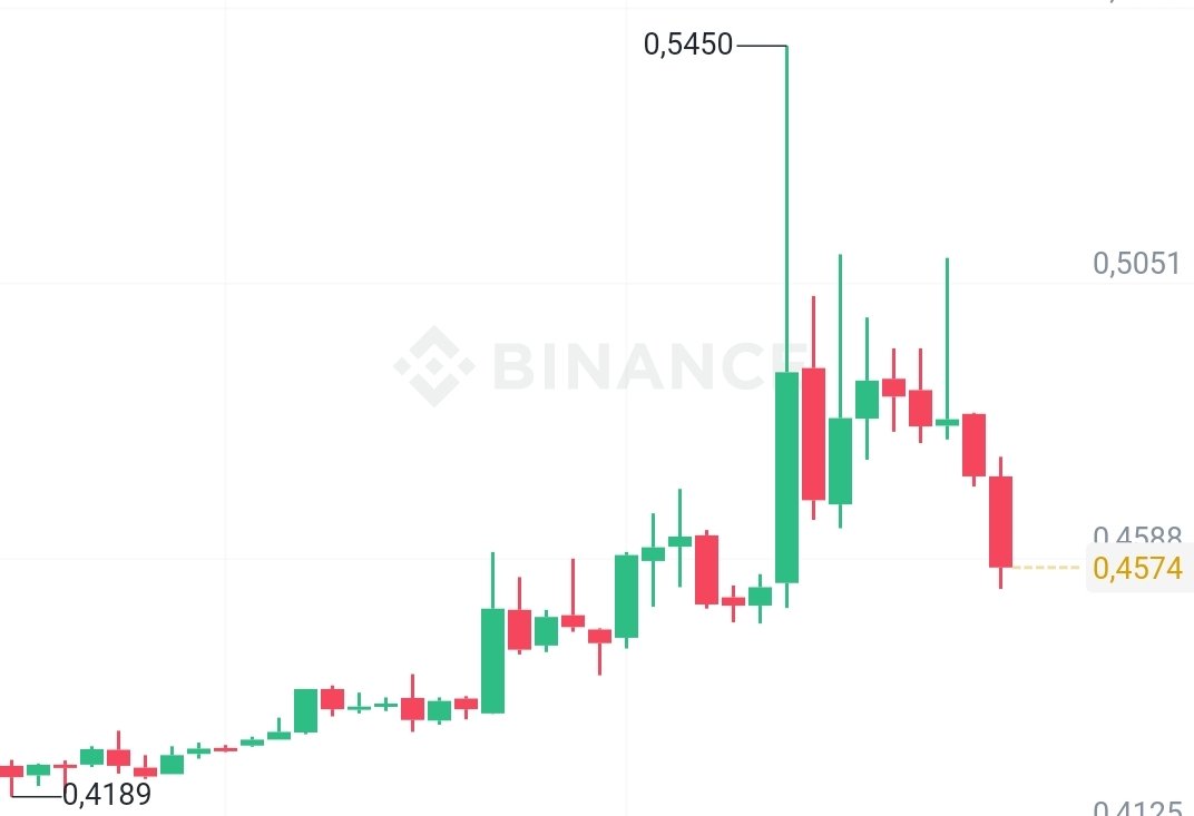 Setelah DREP apa?

Retweet 500, nanti saya posting.

😁😁😁😁😁😁
Semangat pageeee