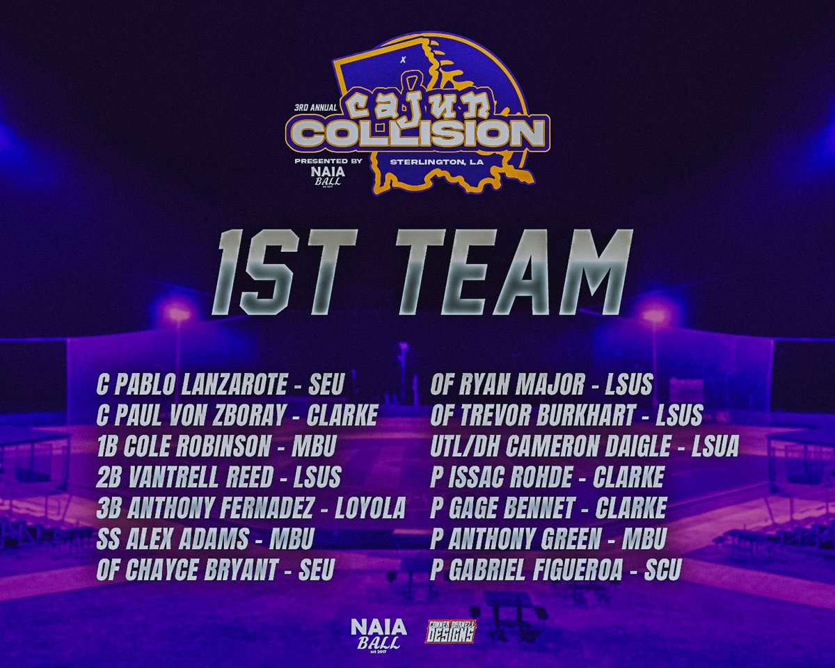Cajun Collision on Twitter "Your 2023 Cajun Collision 1st & 2nd All Tournament Team! NAIABall