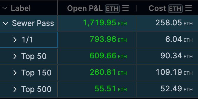 You probably know that <a href="/Mongraal/">Mongraal</a> won <a href="/BoredApeYC/">Bored Ape Yacht Club 🍌</a> dookey dash 🔑 

But thier performance was even more impressive considering the other 40 passes seemingly linked to their account.

Total spent on these passes: 2️⃣5️⃣8️⃣ E (abt $430k) 💰

Of the 4️⃣1️⃣ passes- 2️⃣6️⃣ are top 💯

If we