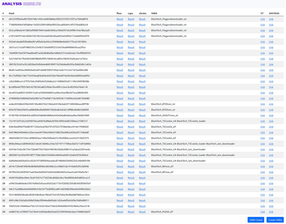 ptracesecurity's tweet image. Automating Malware Analysis Operations (MAOps) blogs.jpcert.or.jp/en/2023/01/clo…  #Pentesting  #MalwareAnalysis #CyberSecurity #Infosec