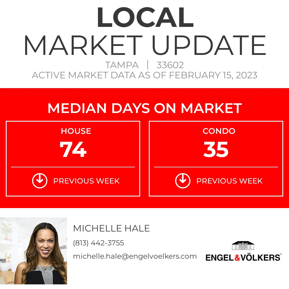 Median Days on Market gives us an idea of how quickly listings are selling in 33602.

Michelle Hale
 📱 813-442-3755
Engel &amp; Völkers Tampa Downtown
Live your luxury in Tampa facebook.com/10953788197253…