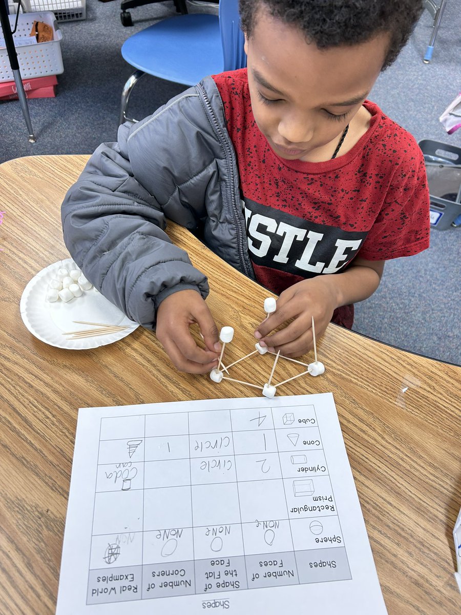 Stacey Johnson, M. Ed. tweet media